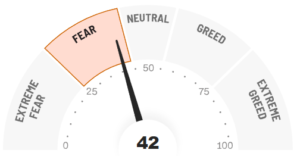 Fear & Greed Index