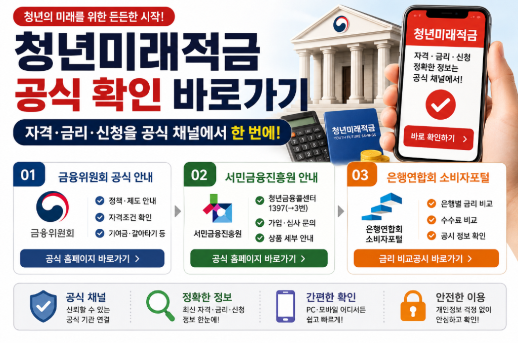 청년미리적금 알아보기